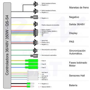 Kit électronique QS-S4 36/48V 15A 350W