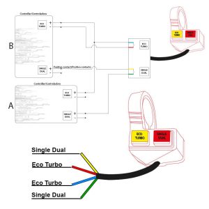 Commutateur Eco-turbo/Simple-Dual 2F - 2M